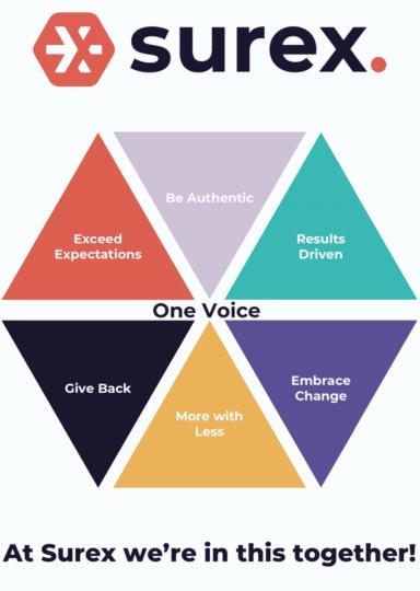 core values